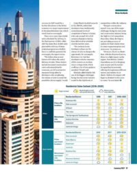 Allegoria Properties - Big Project ME - January 2017 - Page 17
